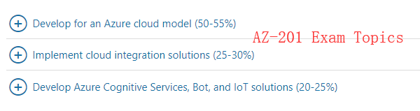 AZ-201 exam topics AZ-201 exam topics