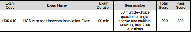 H35-910 exam basic information