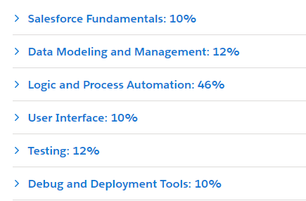 Salesforce Platform Developer I Exam Outline