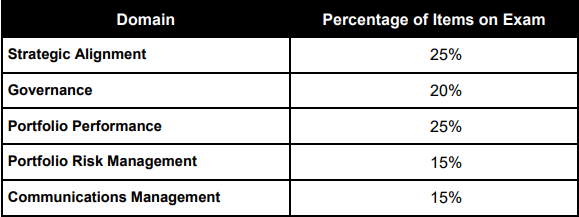 PfMP Exam Content Outline