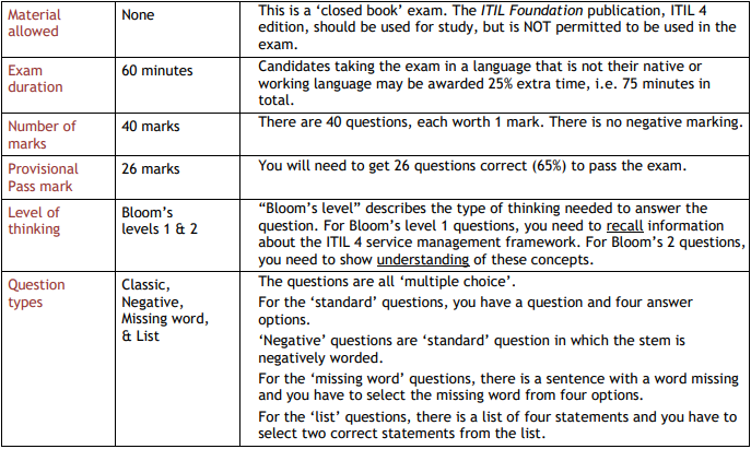 ITILFND_V4 exam overview