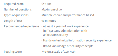 CompTIA Security+ SY0-601 basic information