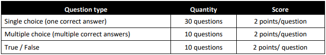 ACA-Database questions type