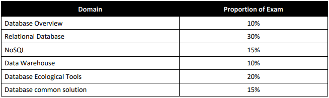 ACA-Database domains