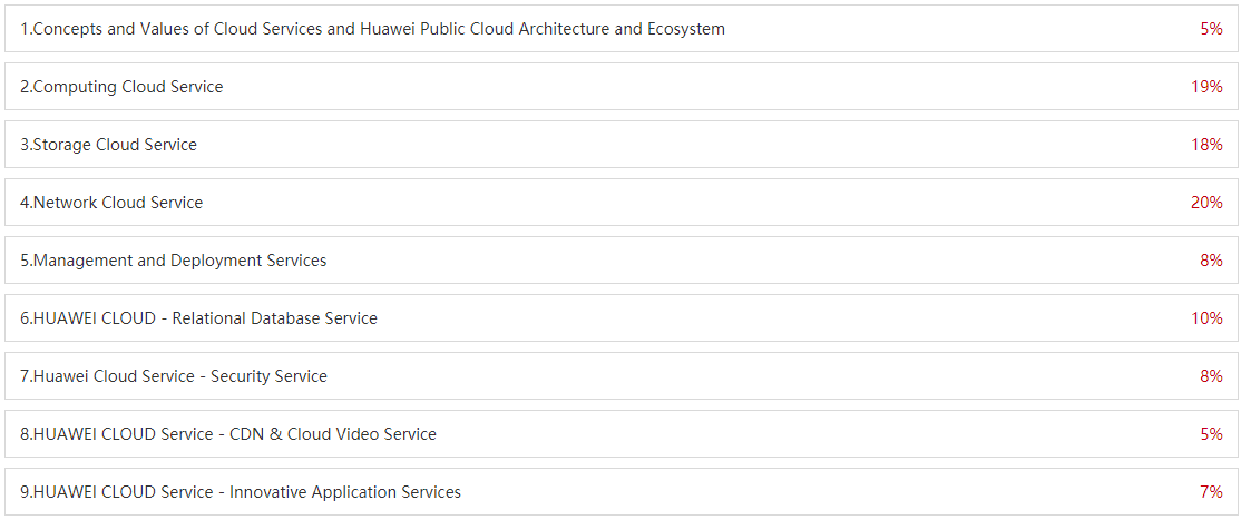 H13-811_V2.2 Exam Knowledge content