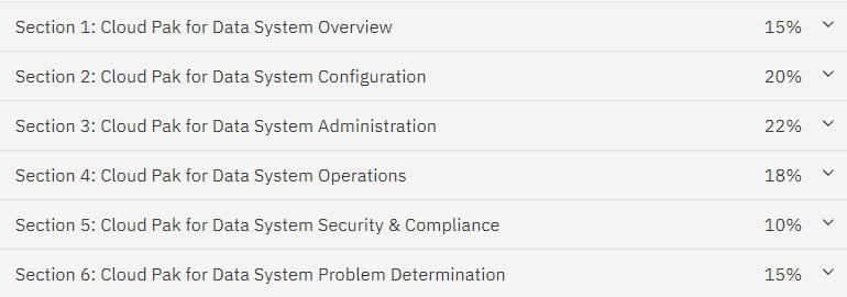 S1000-002 exam objectives