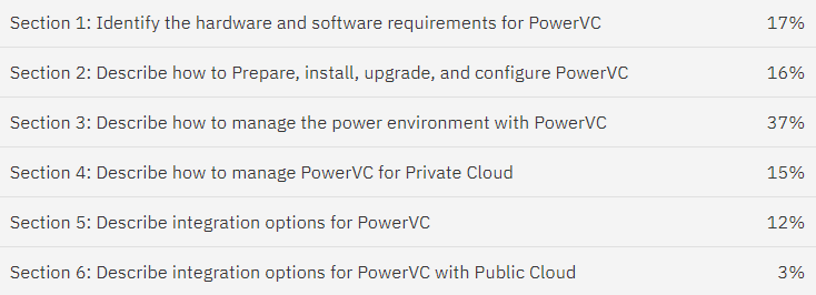 S1000-009 IBM PowerVC V2.0 Administrator Specialty Exam Objectives