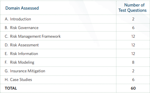 PRIMA ORM 8010 exam domains