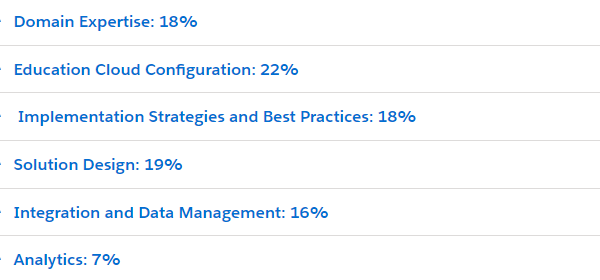 Education Cloud Consultant Exam Outline