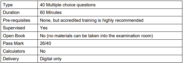 AIF Exam Information