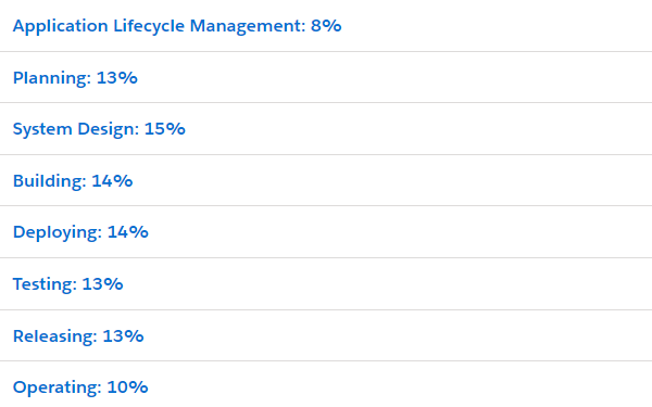 Development Lifecycle and Deployment Architect Exam Topics