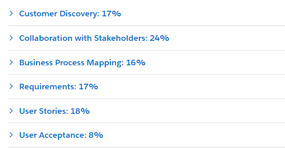 Certified Business Analyst Exam Outline