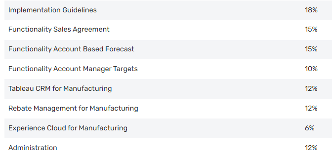 Manufacturing Cloud Professional Exam Outline