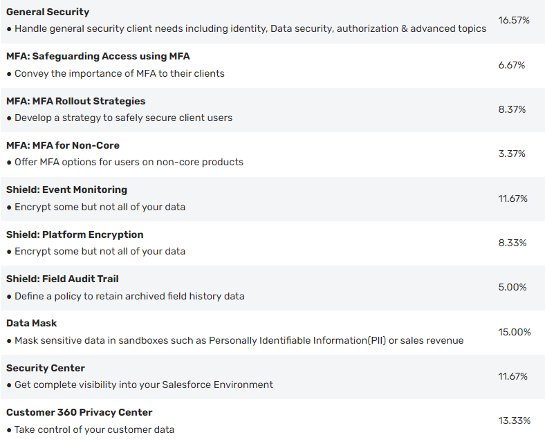 Salesforce Security and Privacy Accredited Professional Real Questions